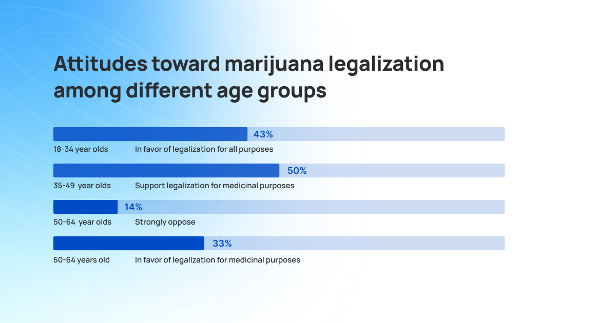 The Effects And Benefits Of Medical Cannabis: Research And Results