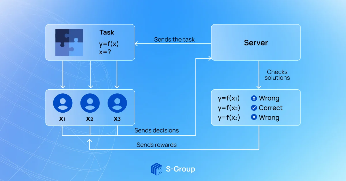 Blockchain technology: simple about complicated