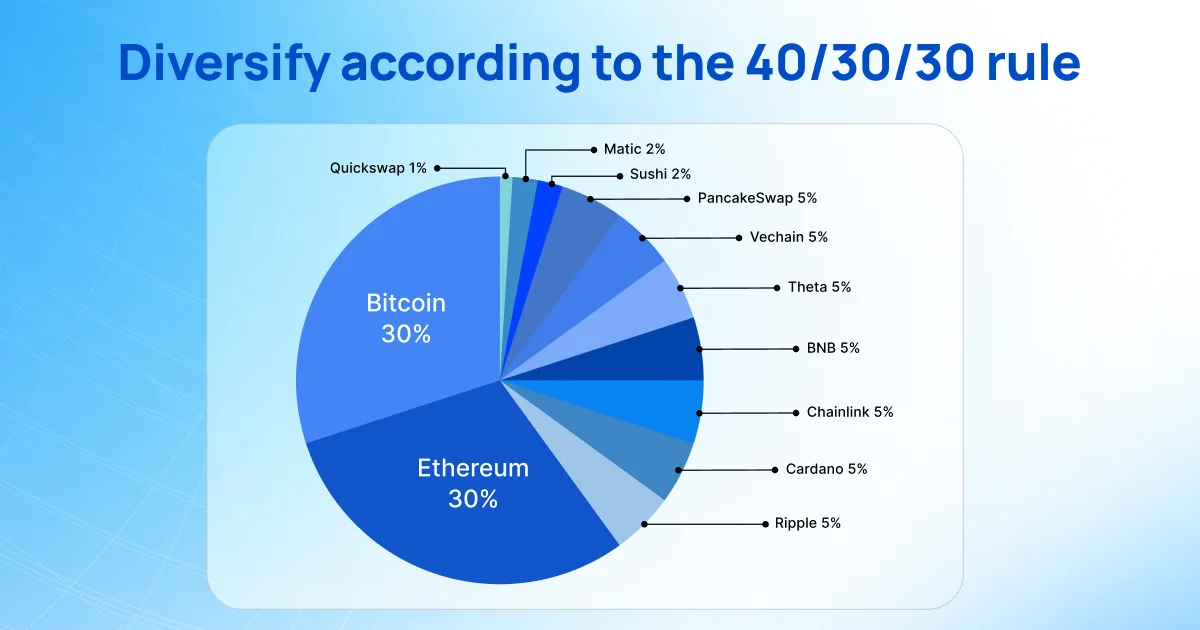 Building a Crypto Investment Portfolio for the Everyday Investor