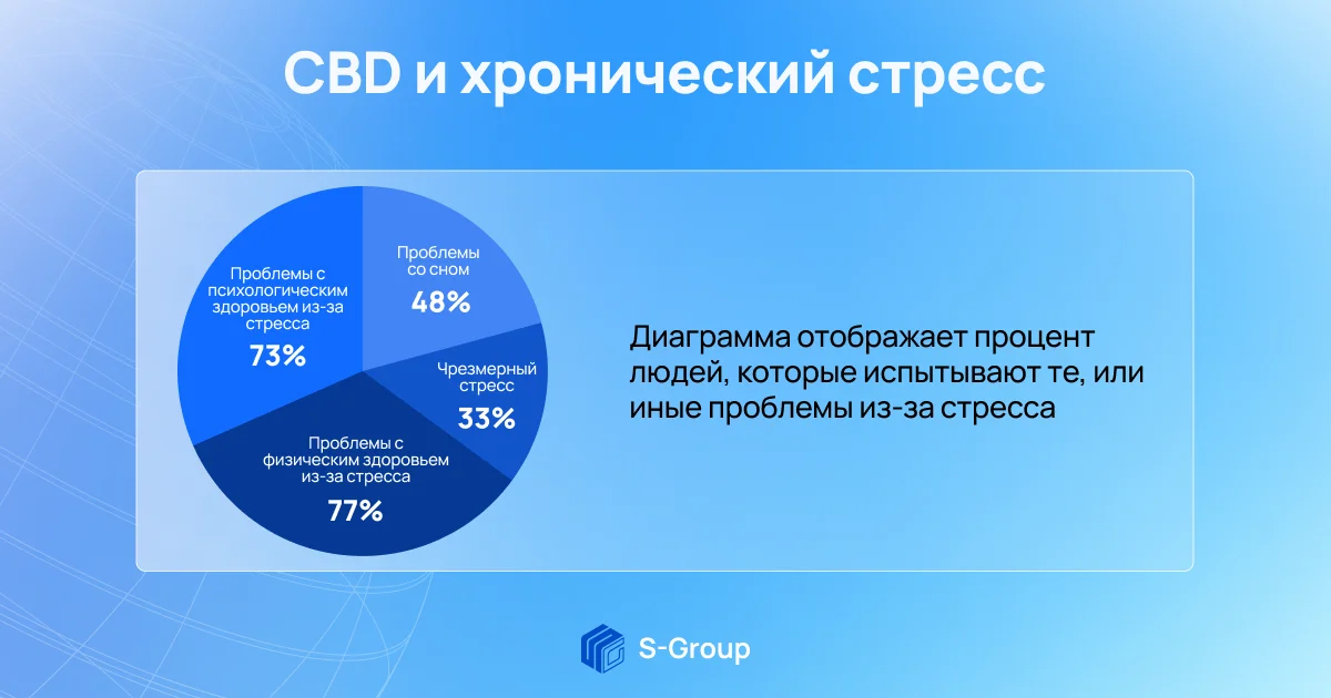 Хронические стрессовые расстройства. Хронический стресс. Признаки хронического стресса. Хронический стресс. Стратегии противодействия хроническому стрессу. Хронический стресс симптомы у женщин.