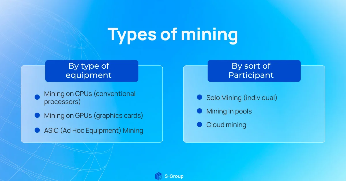 What Is Mining: Definition, Methods And Types