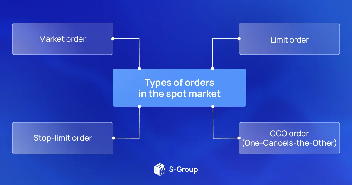What is spot trading on the crypto market?