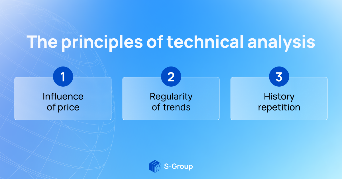 Fundamental Analysis: Principles, Types, and How to Use It