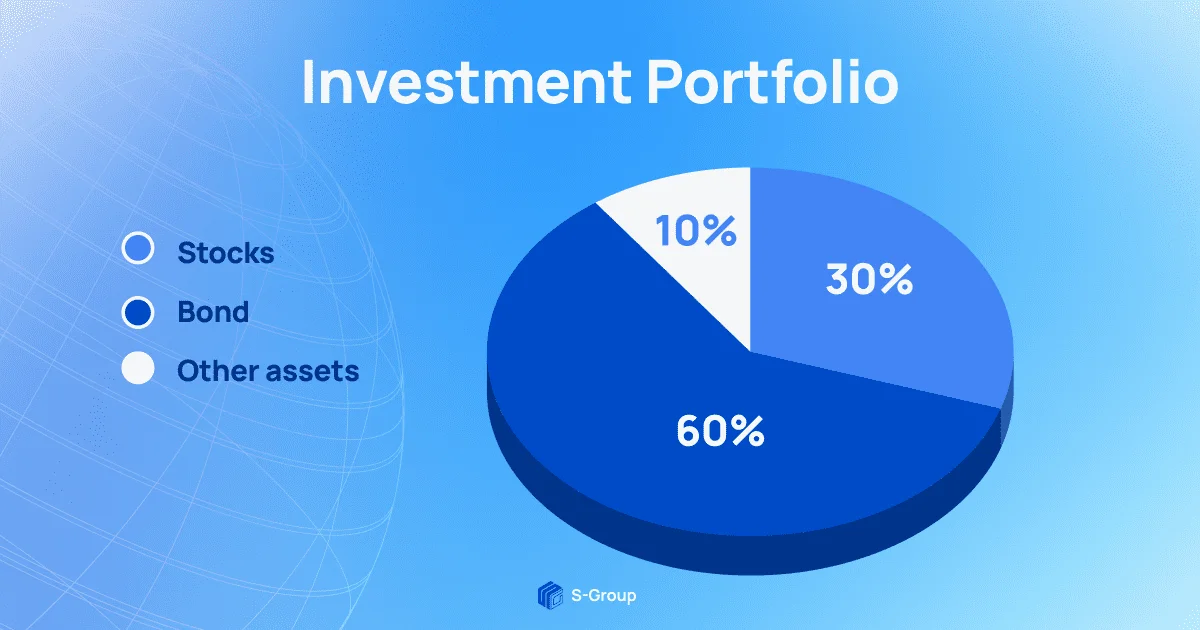 What is an IPO investment portfolio