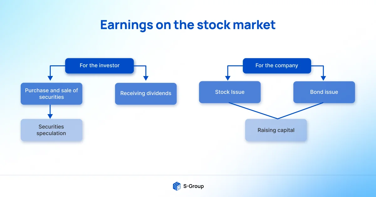 What Is An Exchange: History And Types