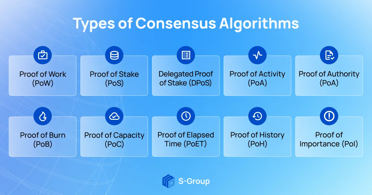 Consensus Algorithm: Definition And Purpose