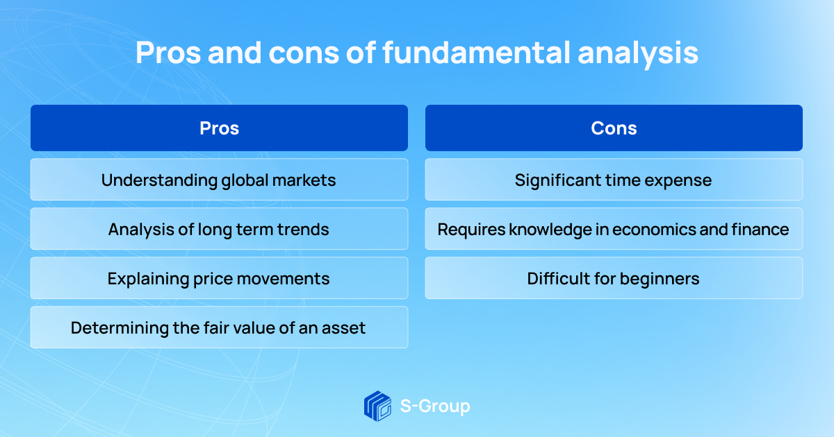 Fundamental VS Technical Analysis: Differences And Advantages