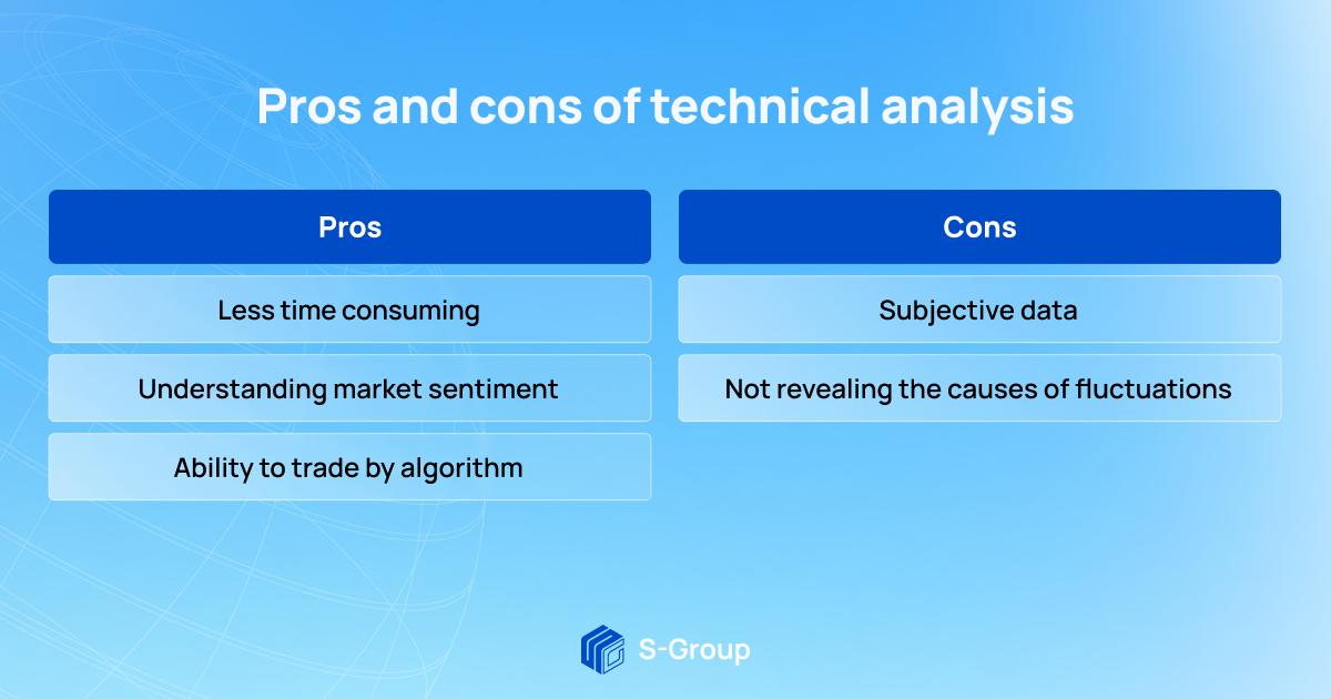 Fundamental VS Technical Analysis: Differences And Advantages